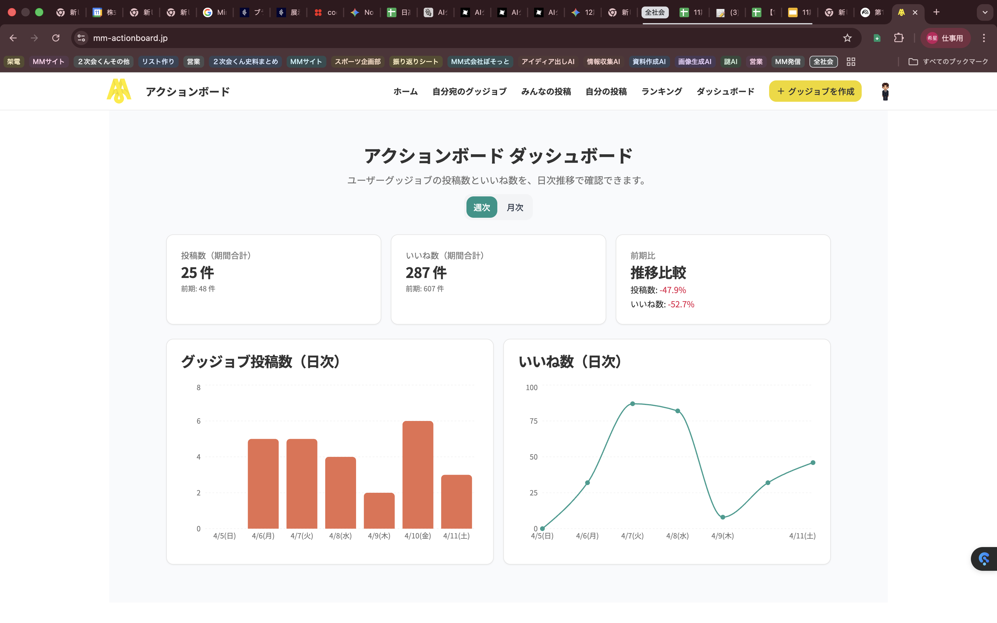 え.進化している!!